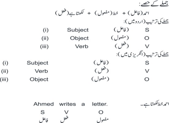 ENGLISH TO URDU GRAMMAR BOOK EPUB ENGLISH TO URDU GRAMMAR BOOK EPUB